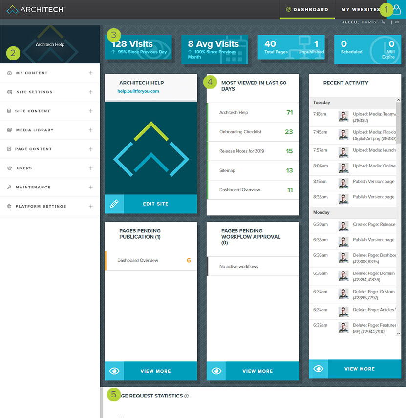 dashboard-overview